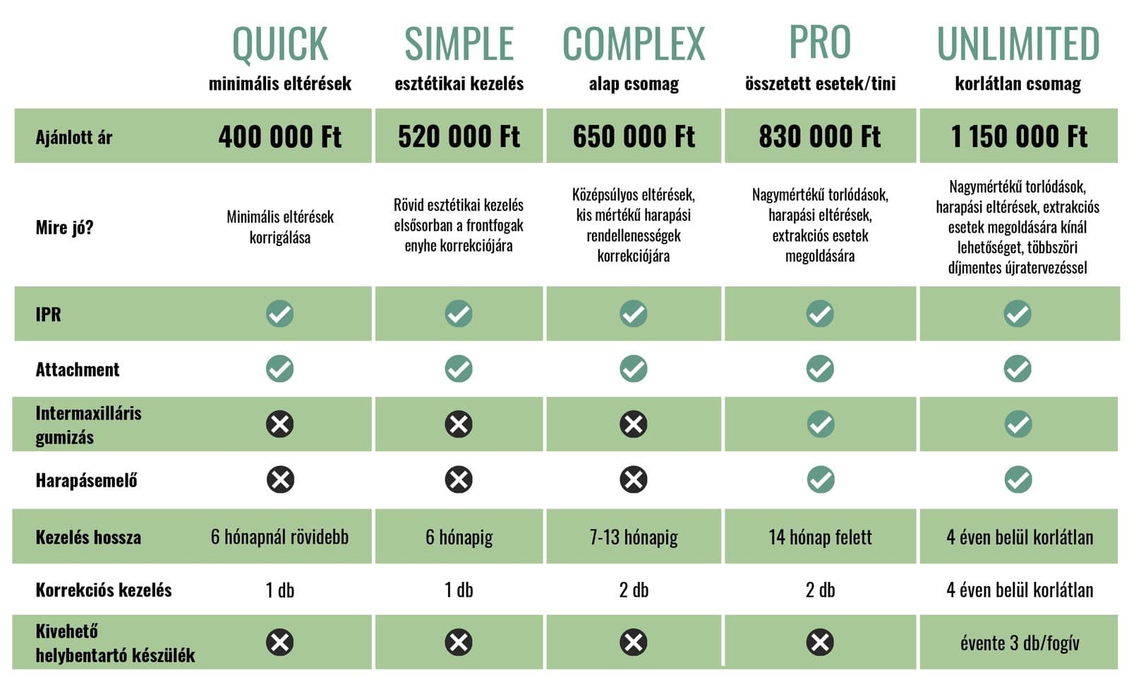 Smilezor láthatatlan fogszabályozás árak